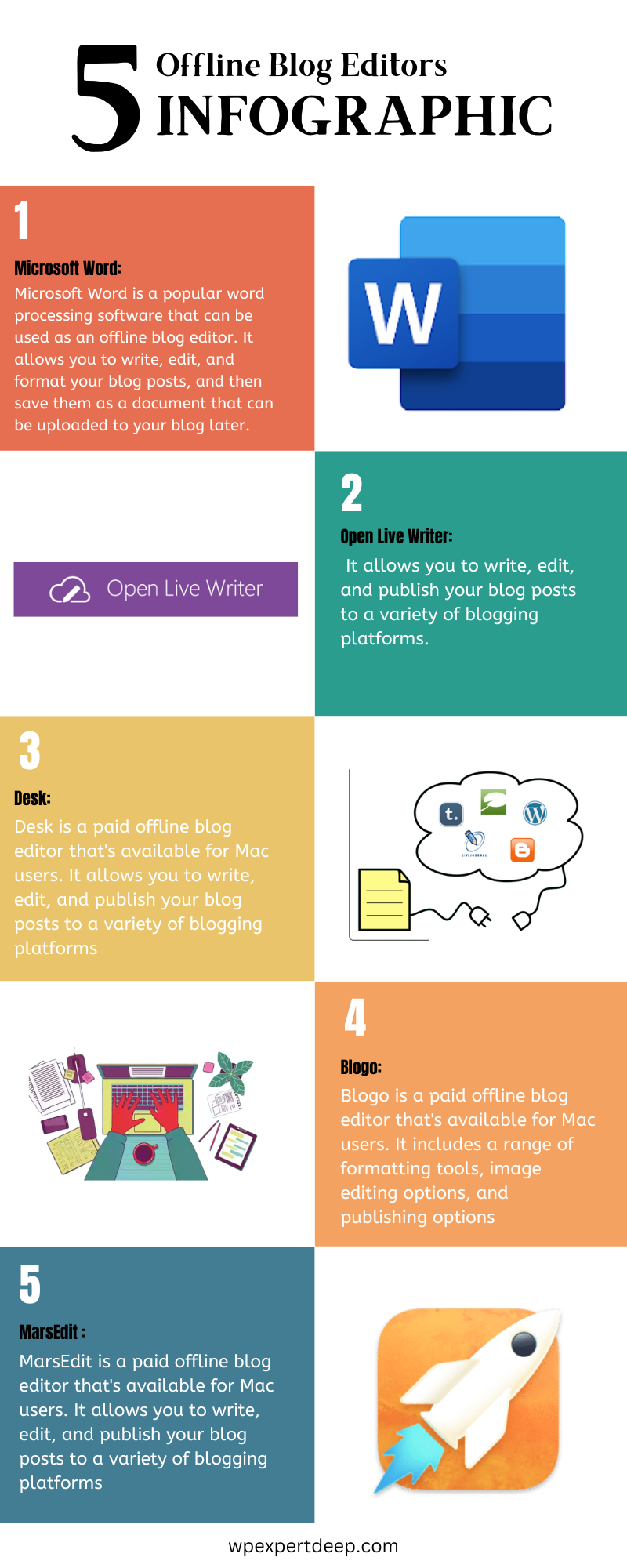 5 Offline Blog Editors